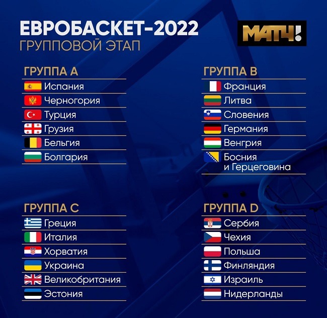 eurobasket-2022-groups.jpg