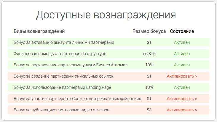 kinds_of_remuneration3_ru.png