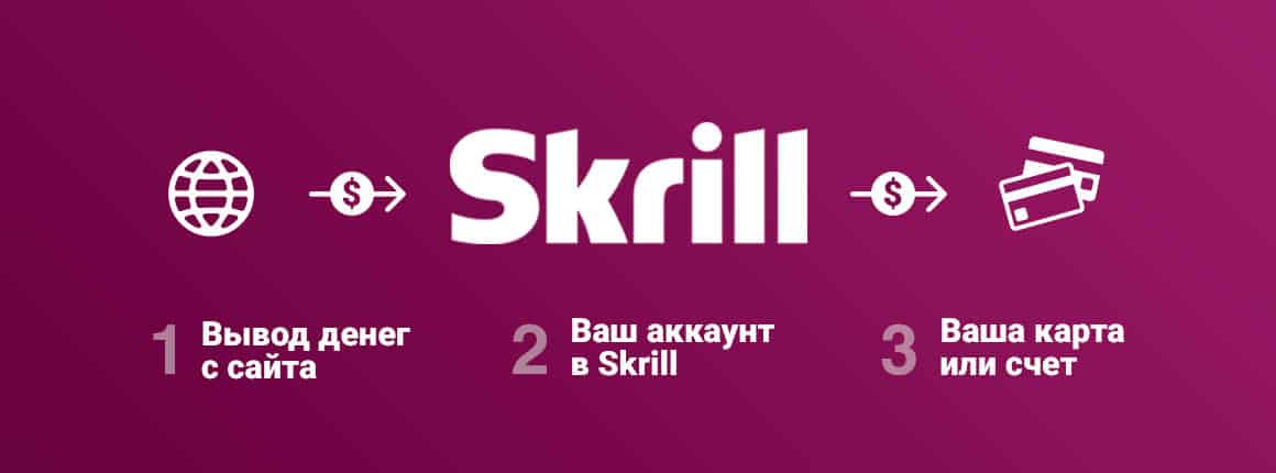 вывод_денег_skrill.jpg